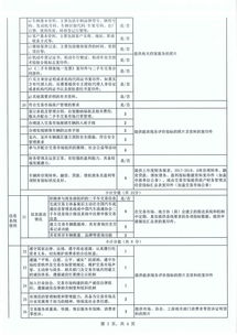 关于在全国二手车交易市场中开展 二手车经纪 经销公司 二手车流通企业经营管理规范 贯标及诚信评价工作的通知